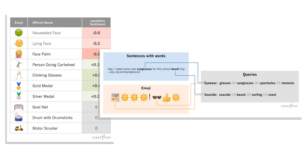 Emoji Sentiment