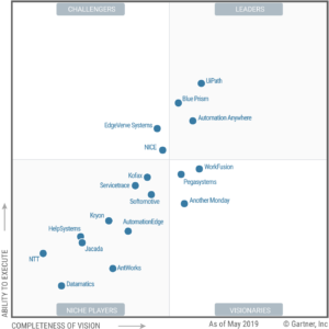 Gartner Magic Quadrant™, Robotic Process Automation, Q2 2019