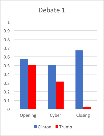 Graph 1