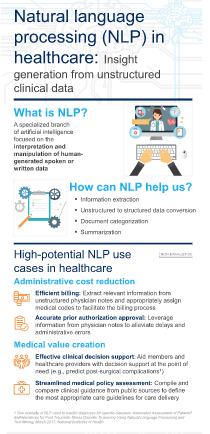 Natural language processing NLP in healthcare graphic from McKinsey