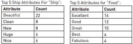 [Facet-Attributes-Examples.png]