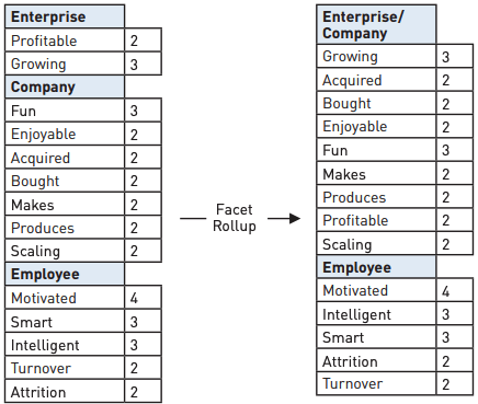 [Lexalytics-Facet-Rollup-Example.png]