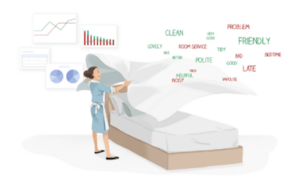 maid making bed with overlay of hospitality sentiment word cloud and other charts and graphs