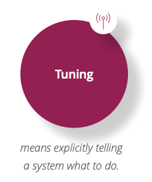 Tuning means explicitly telling a machine what to do