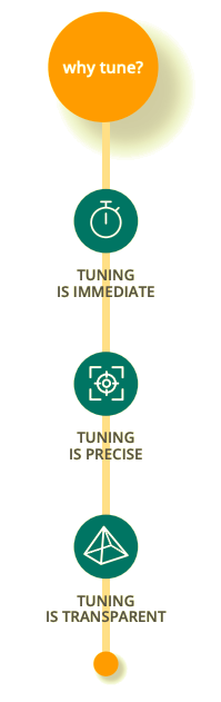 Why tune?
Tuning is immediate, precise and transparent