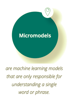 Micromodels are machine learning models that are only responsible for understanding a single word or phrase