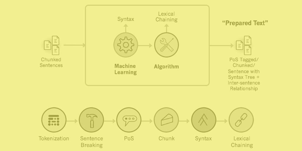 The 7 Basic Functions of Text Analytics & Text Mining