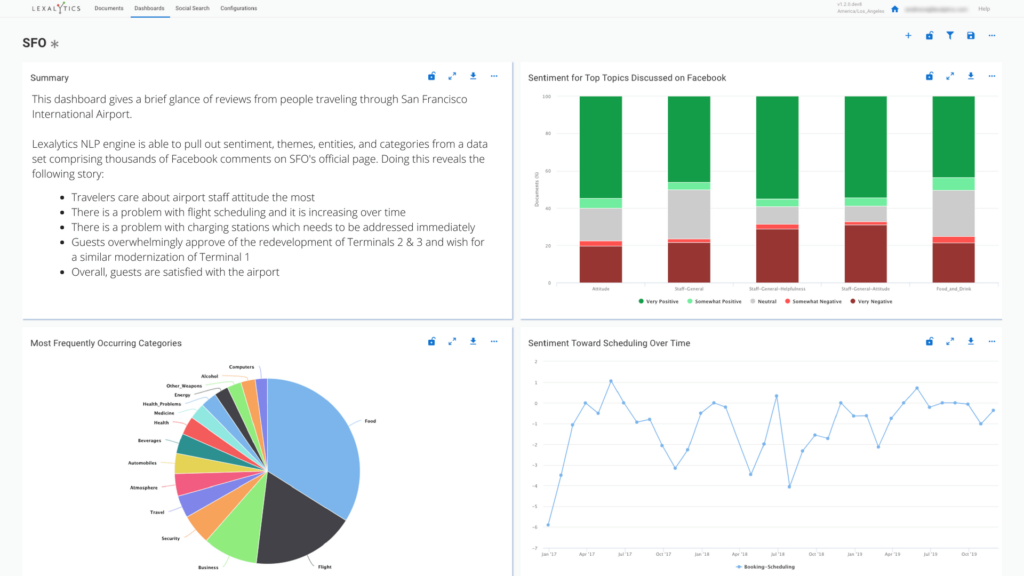 San Francisco International Airport Text Analytics Dashboard