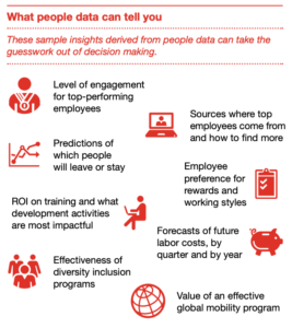 PwC People Analytics & VoE Infographic