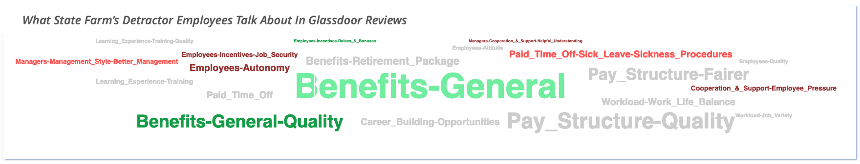 Voice of Employee Sentiment Word Cloud Chart-State Farm.png