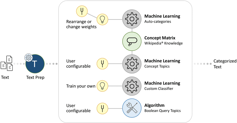 categorization diagram