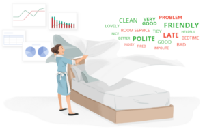 [A housekeeper makes a bed and beside her are a sentiment colored word cloud describing customer ratings of the room condition such as negative "room service" and positive "polite".png]