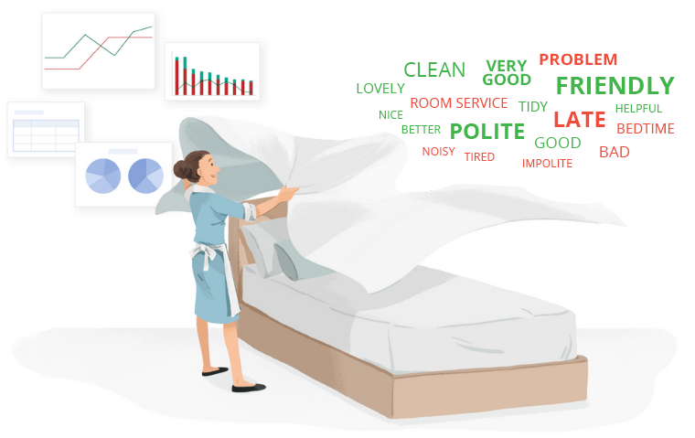 maid making bed while a hospitality sentiment wordcloud and other charts and graphs are displayed