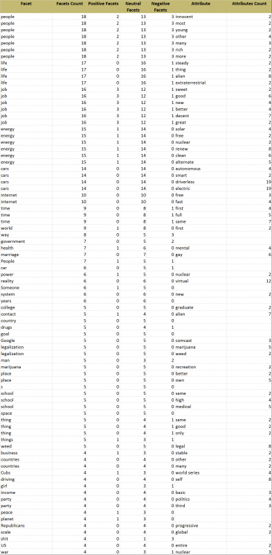 Chart - analyze reddit comments