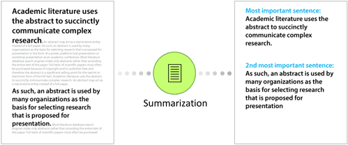 summarization example