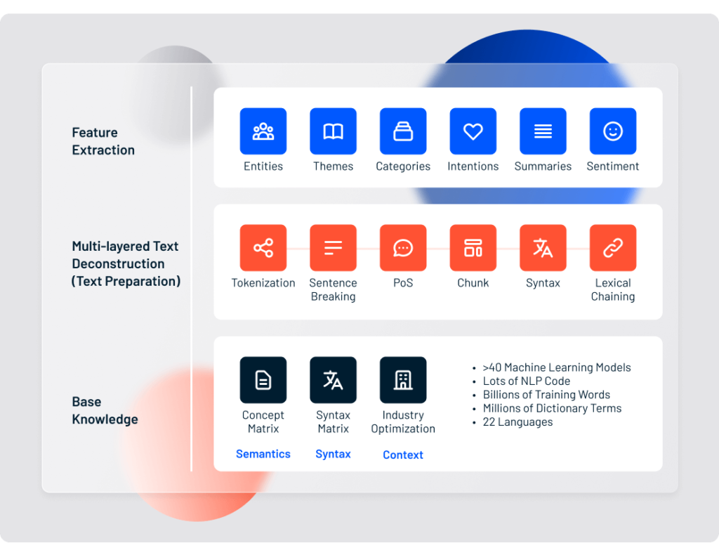 Text Analytics - Lexalytics