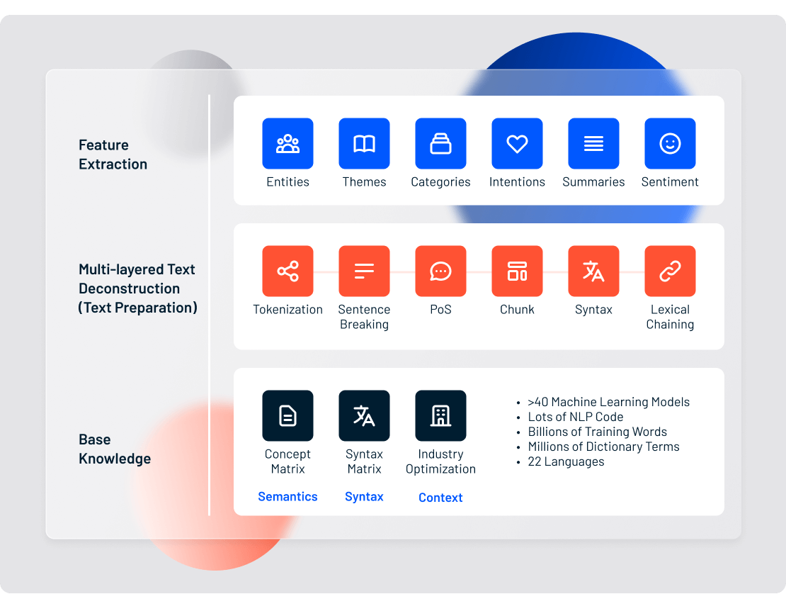 what can businesses learn from text mining