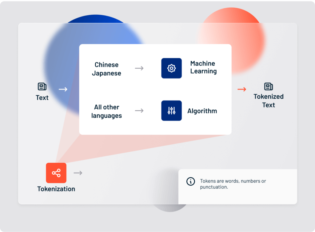 text analysis of websites