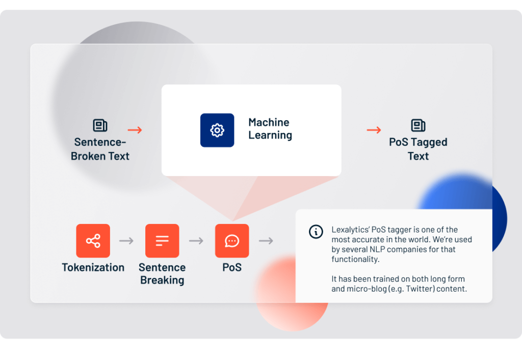 text analysis of websites