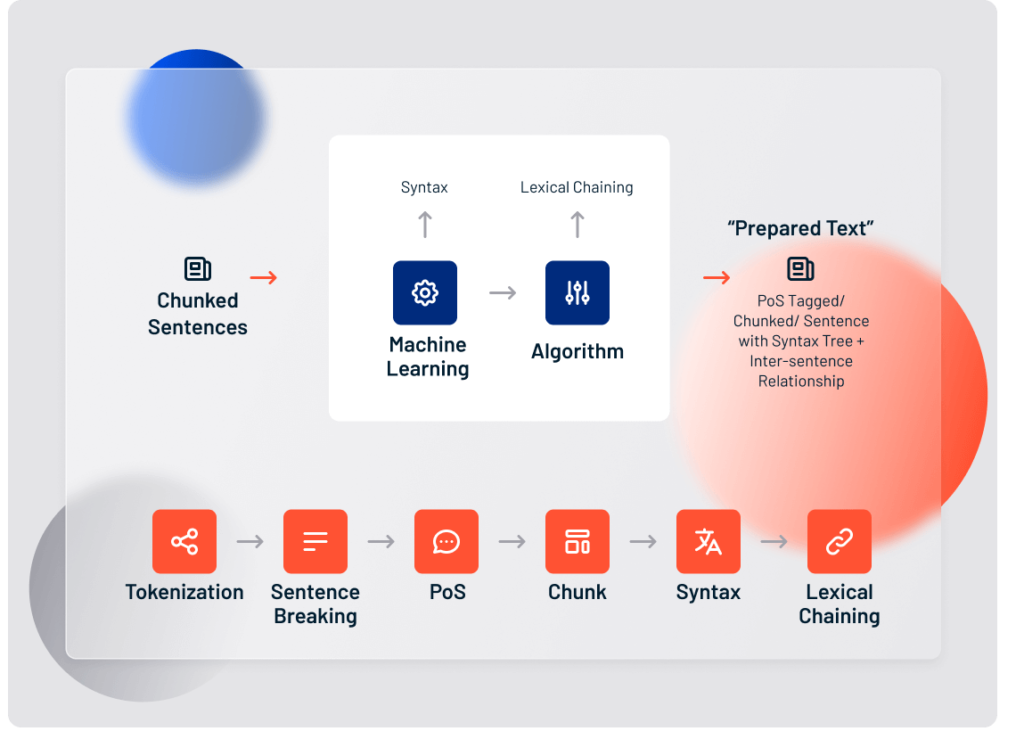 text analysis of websites