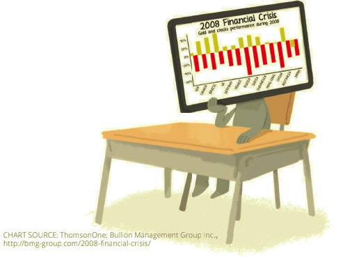 Cartoon image of a graph showing impact of 2008 Financial Crisis. 