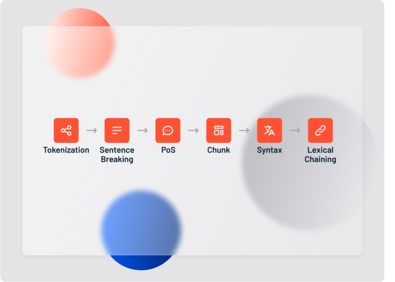 Text Analytics - Lexalytics